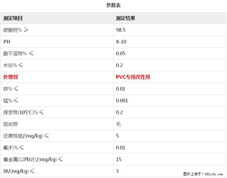 【桂林三鑫新型材料】电线电缆专用复合钙 超细改性碳酸钙 - 新手上路 - 株洲生活社区 - 株洲28生活网 zhuzhou.28life.net