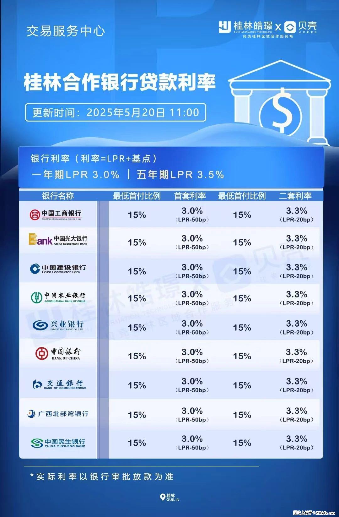 重磅！降息！桂林房贷利率3.0% - 株洲生活资讯 - 株洲28生活网 zhuzhou.28life.net